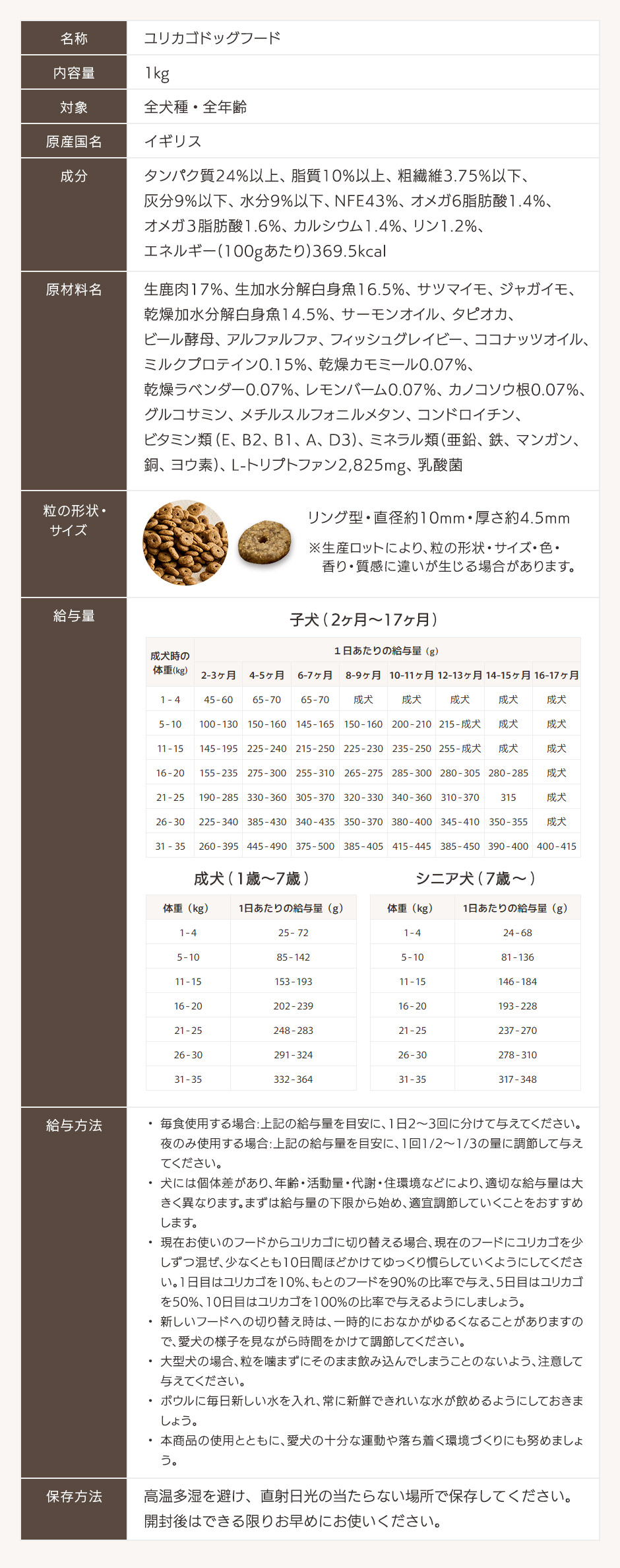 ユリカゴドッグフード商品詳細